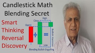 Candlestick Math Blending Secret: Smart Trading
