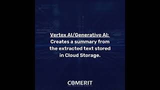 How a Generative AI document summarization application works.