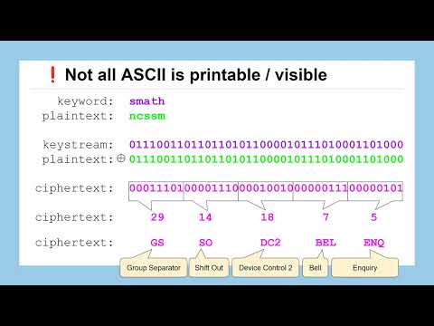 Lesson 22: Introduction to Stream Ciphers
