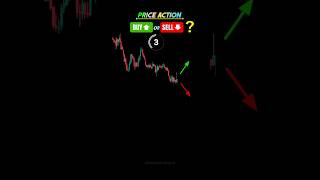 ♻️ Buy or Sell?  Price Action Strategy ✅ #chartpatterns #candlestick #trading #forex #shorts