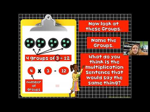 Unit 1; Module 1 Equal Groupings in Multiplication