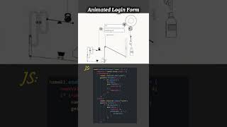 web development #inspiration #unbreakable #trending #cybersecurity #funny #success #mindset #ai