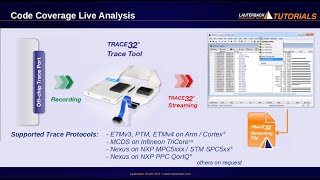 TRACE32 Trace-Based Code Coverage Live Analysis