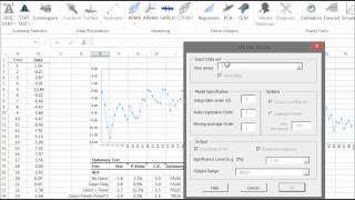 ARIMA Modeling & Forecast Demo