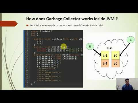Working of garbage collector in java | Coding & Fun