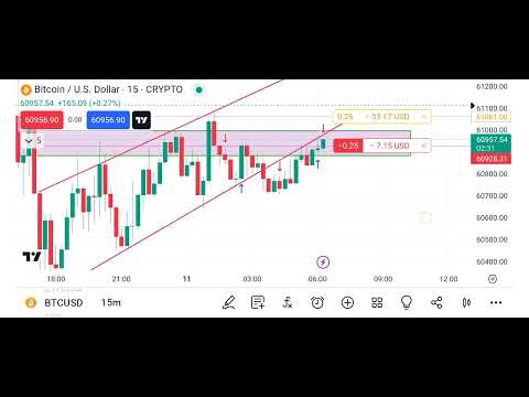 #Crypto trading //11MAY2024// Bitcoin and forex trading live #btcusd