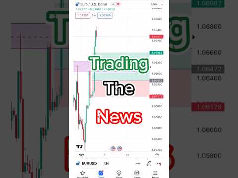News trading in Forex #trading #forex#forextrading #money #forexnews