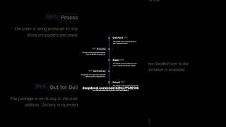 Build an E-Commerce Delivery Timeline! 🛒🚚 #shorts #coding #development #ecommerce #deliveryboy