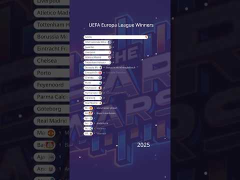 UEFA Europa League Winners — Cumulative Leaderboard (1972–2025) #thebarwars #dataviz #europaleague