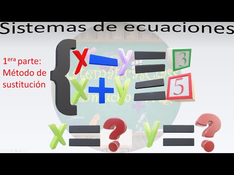 Sistema de ecuaciones Método de eliminación primera parte