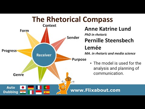 The rhetorical compass