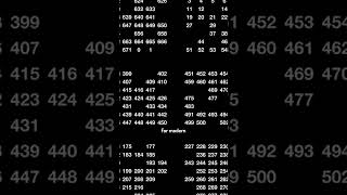 Compiler Development Tools Overview #computerscience #coding #software