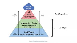 High quality and maintainable code in Delphi