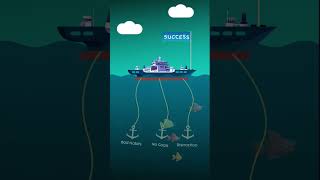 made with Alight Motion #alightmotionbasics #videoediting  #motiongraphics #alightmotion