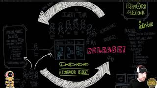 CodeHustle - JavaScript Basics with MDN!