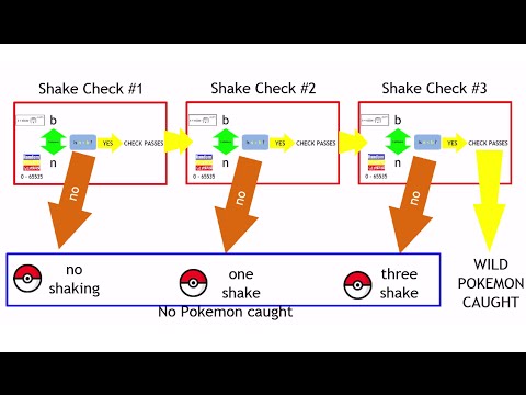 Pokémon Maths (Algorithms behind Catch rates)