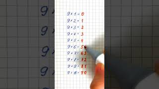 The 9 Times Table and Its Patterns 📕💼🖊✏️📐📏📎📊