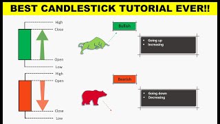 BEST Japanese Candlestick Reversal Pattern Tutorial