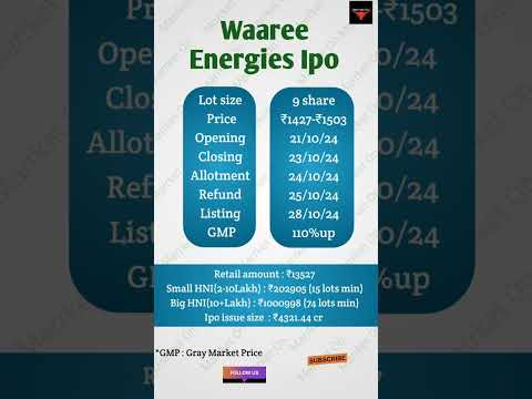 Which ipo is best for investment? #trending #waaree #ipo #shorts #investing #youtubeshorts