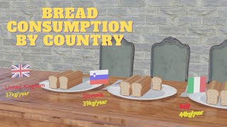 Bread Consumption by Country per Capita in Europe Comparison 3D Bread per Year