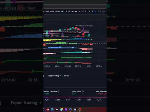EMCS Showcase 2k #trading   #pinescript   #tradingview   #tradingstrategy   #emcs