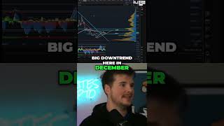 Buying $7,500 in $ALGO! (Set THIS Alarm) #trading #algorand #crypto #altcoins