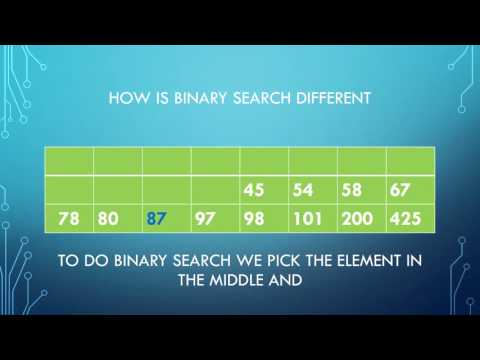 Working of Binary Search