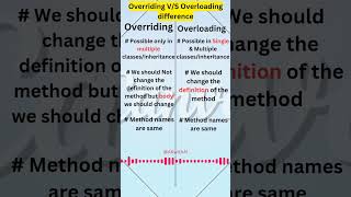 Overriding V/S Overloading difference #javaforbeginners #quickrecap #basics #java #javashorts #ak