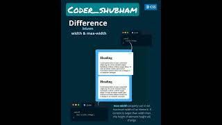 💯Difference between Width And Max-Width #css #html #different #shorts