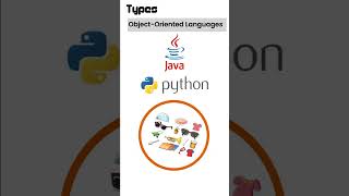 Types of Programming Languages | Low-Level vs High-Level | Programming Language Categories Explained