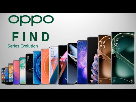 Evolution of Oppo Find Series 2013-2023