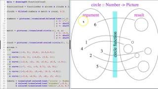 Functions - Super Rough Draft - CodeWorld Unit 1 - Lesson 3 - Functions