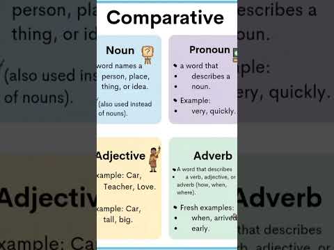 Parts of speech 💬 #foryou #english
