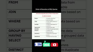 SQL Query |Order of Execution of SQL Queries#trendingshorts #trending #viralvideo #coding #yt