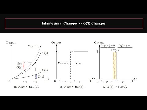 Extending Scientific Machine Learning (SciML) to Agent-Based Models (ICLR AI4ABM 2023)