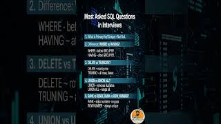Top 5 SQL Questions for Interviews (Must Watch 🔥)#coding #sql #ytshorts