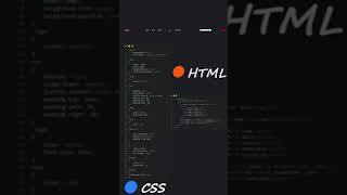 Navigation Bar using HTML and CSS
