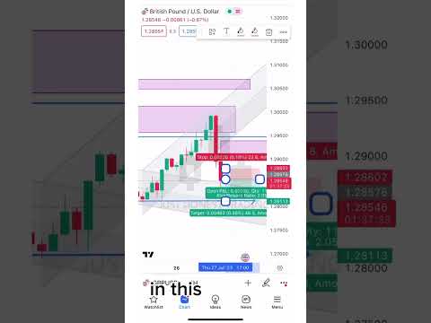 This is how you enter a trade #trading #forex #forextrading #viral #money #shorts