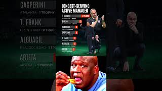 The Longest-Serving Active Managers In Football! Who Impresses you the Most???