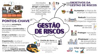 What is risk management, Concept and Objectives according to ISO 31000:2018