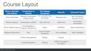 Course Introduction to Learn Big Data: The Hadoop Ecosystem MasterClass