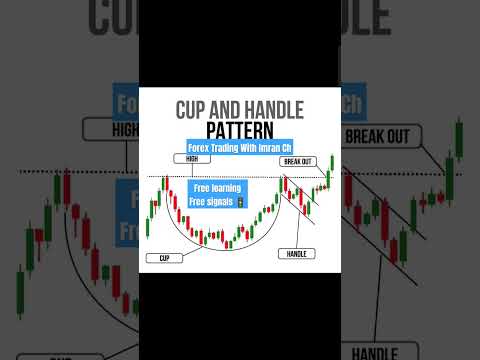 cup and Handle Pattern (pro tips)