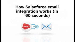 How Salesforce email integration works (in 60 seconds)