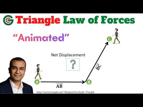 Triangle law of force vectors in engineering mechanics | Vector Addition | Physics