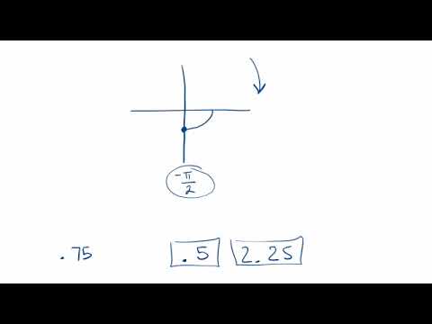 How to find the Angle Measure for Rotations