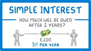 GCSE Maths - How to Calculate Simple Interest (2026/27 exams)