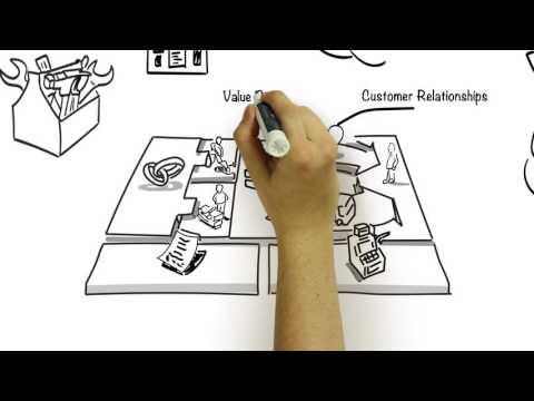 Applied Business Architecture