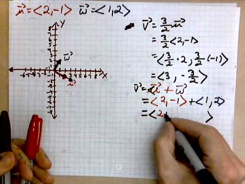 virtuallymath.com: linear combination of two vectors