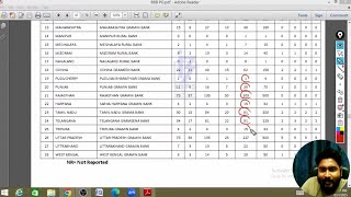 IBPS RRB PO & Clerk 2025 Notification Out || Everything You Need To Know || Kaushik Mohanty