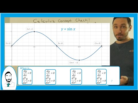1st and 2nd Derivative Concept Check
